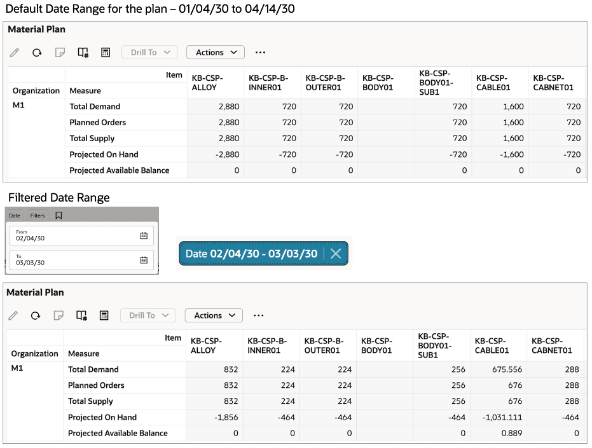 日付範囲フィルタを使用したピボット表