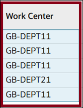 ドラッグ・アンド・ドロップを使用した列の再配置