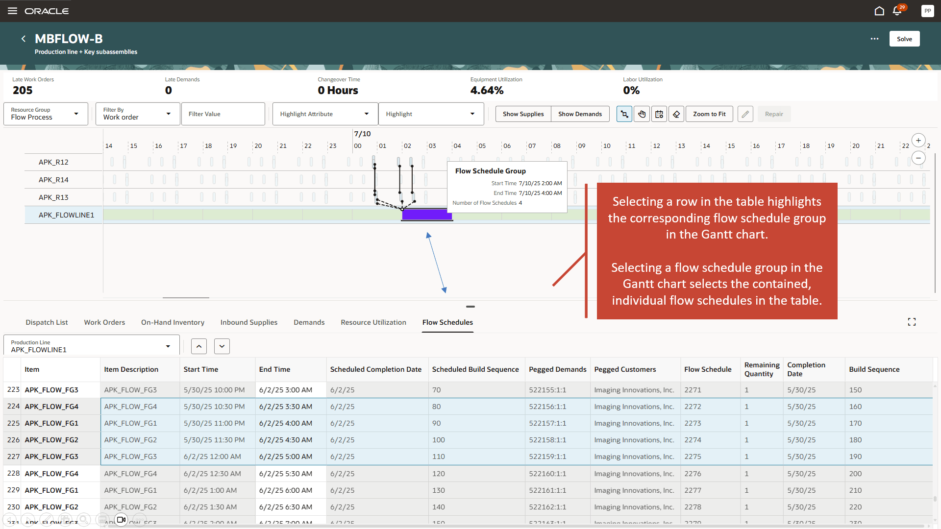 表でのフロー・スケジュールの選択。