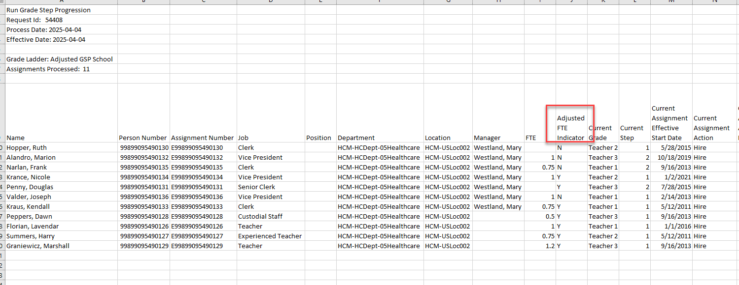 トランザクション・レポートの調整済常勤換算フラグ列
