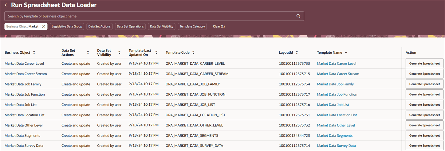 スプレッドシート・データ・ローダーの実行