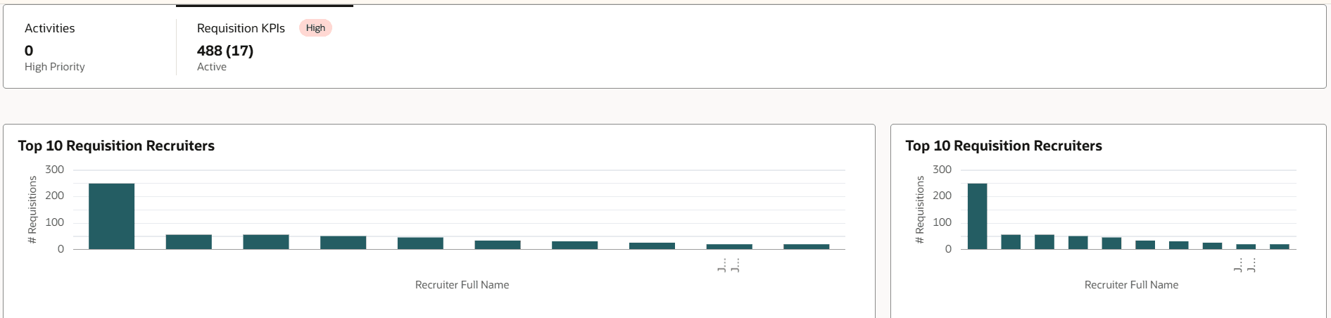 Redwoodアナリティクス - ダッシュボードへのビジュアライゼーションの追加