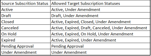サブスクリプション・ステータス