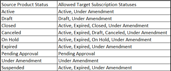 製品ステータス