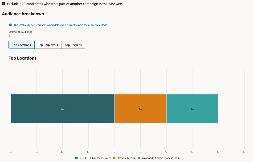対象者ブレークダウン