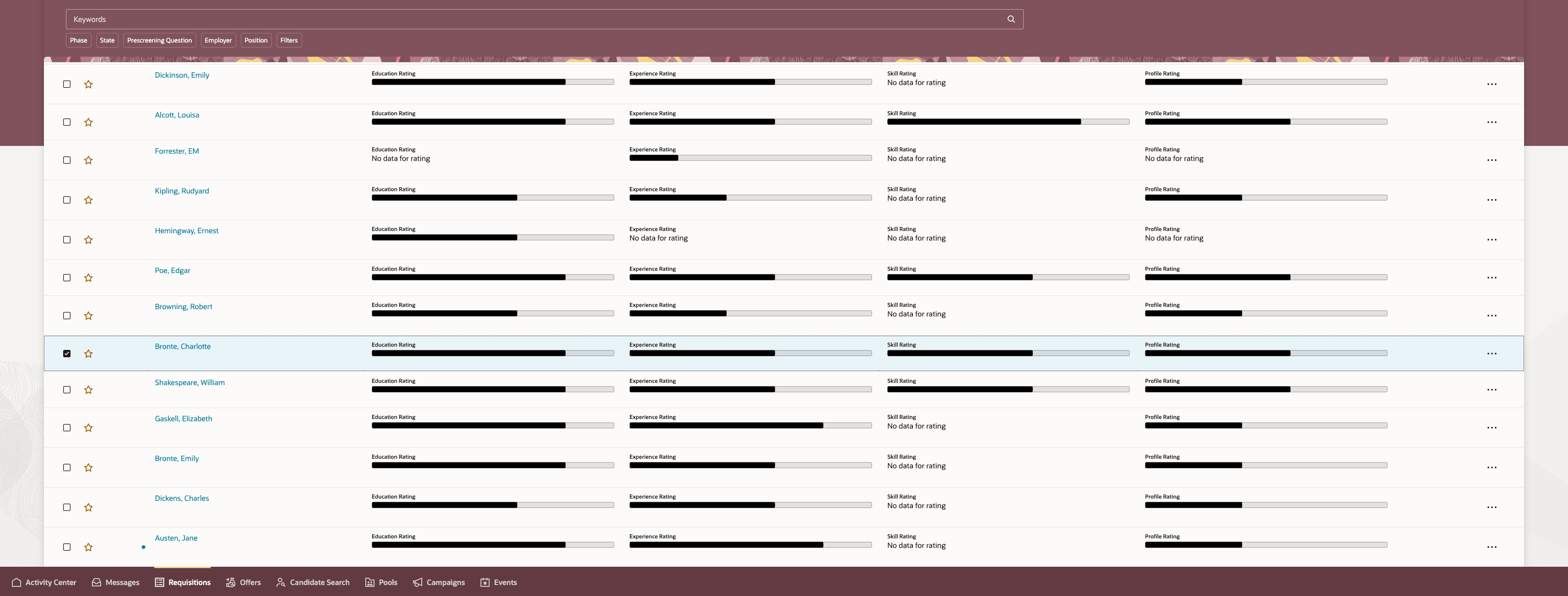 ジョブ応募リスト・ページに表示される評点