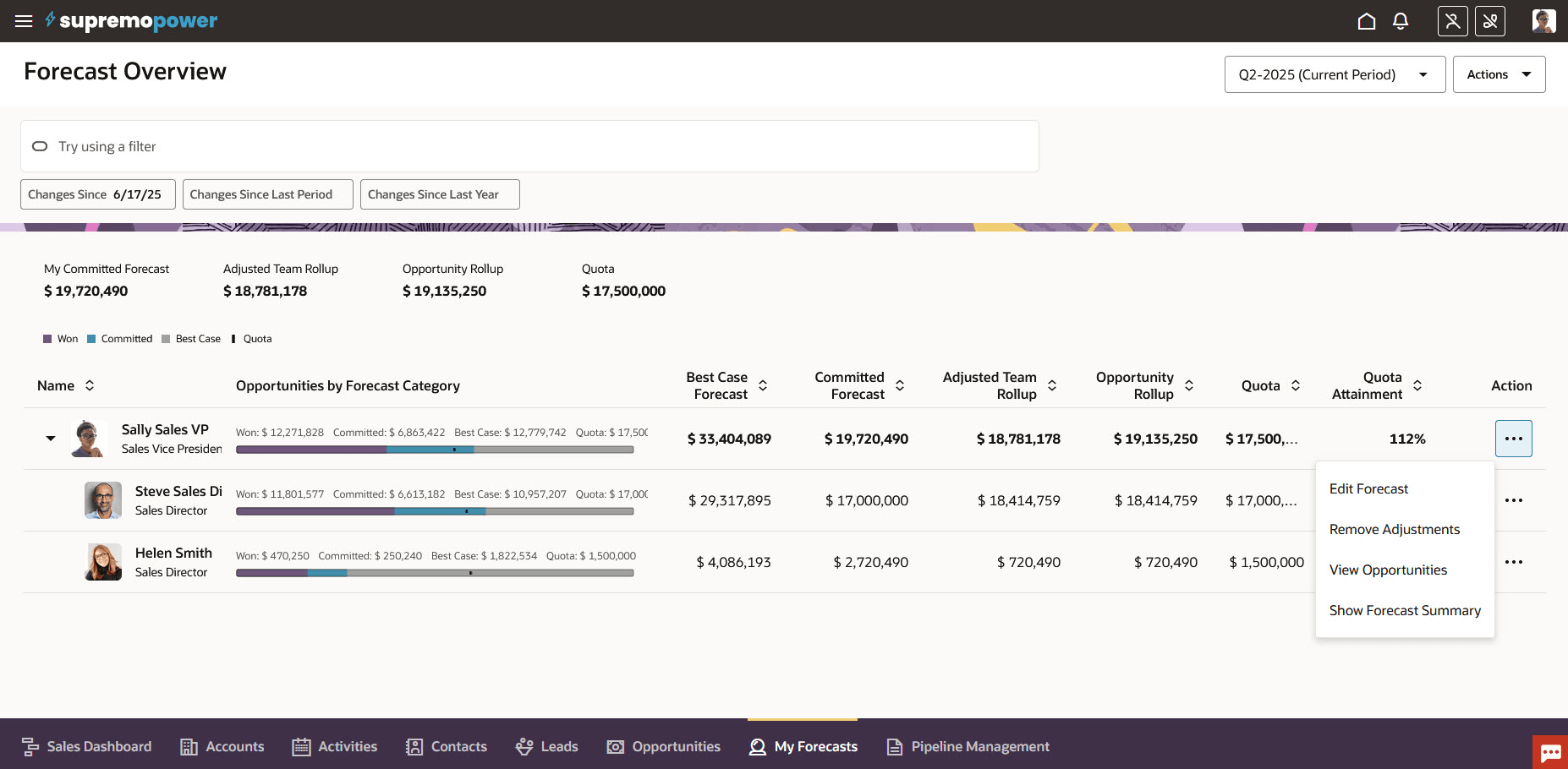 予測要約処理の表示