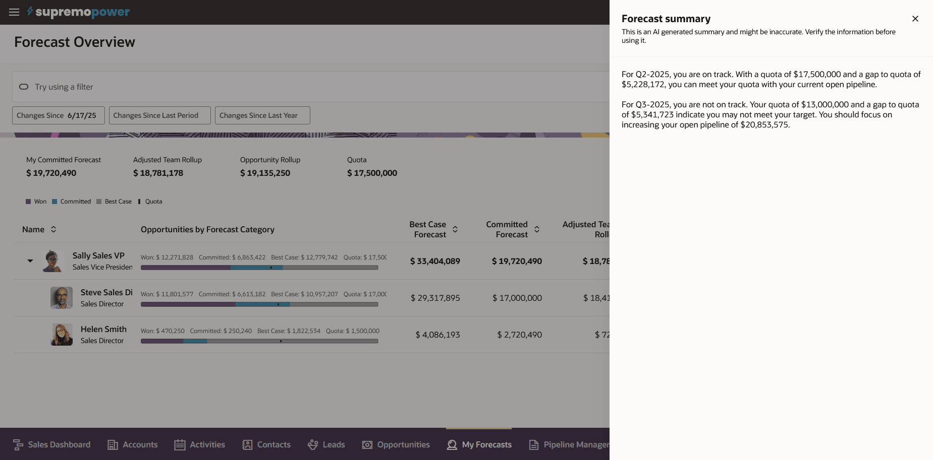 営業マネージャの売上予想概要