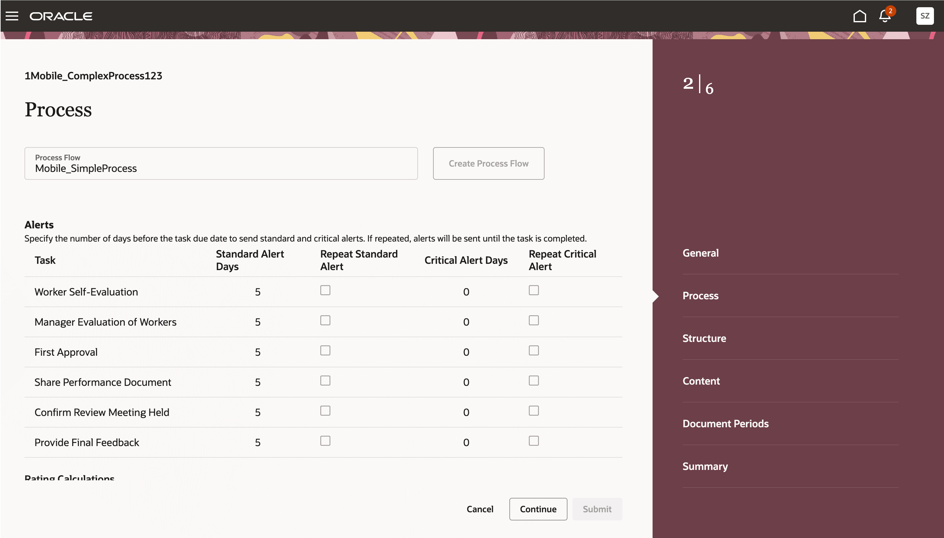 この図は、パフォーマンス・テンプレート作成時のプロセス・ステップを示しています。 表示アクセス権を持つHRユーザーには、読取り専用の詳細のみが表示されます。 