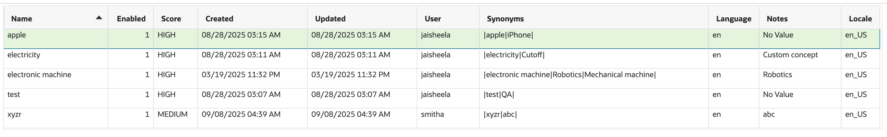 コンセプト変更済レポート