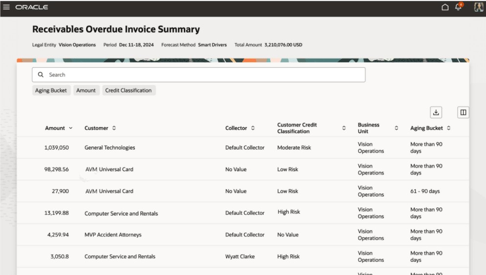 売掛/未収金期限超過請求書要約