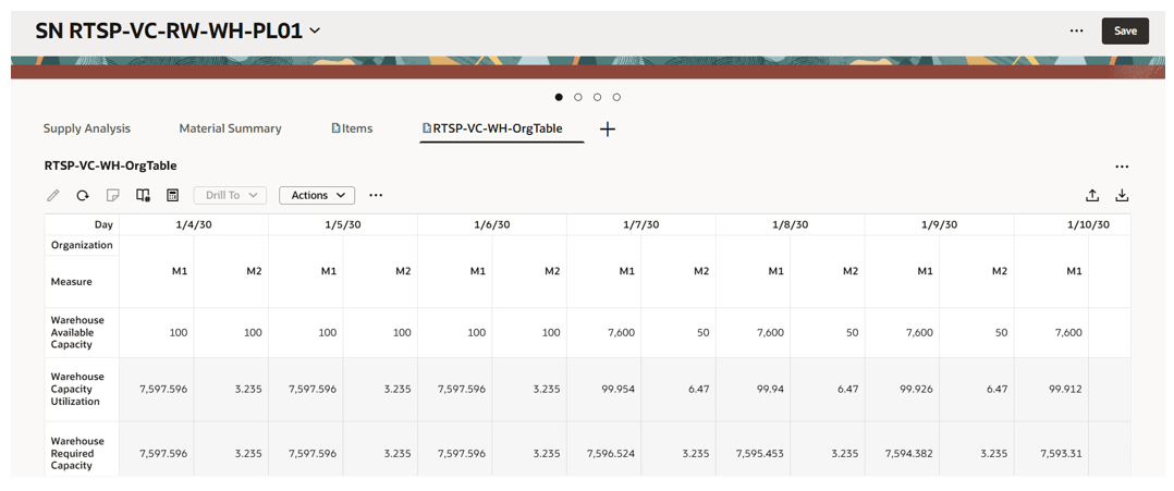 組織レベルでの倉庫生産能力稼働率