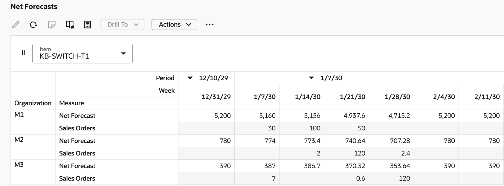ユーザー定義ピボット表での配分後の純予測