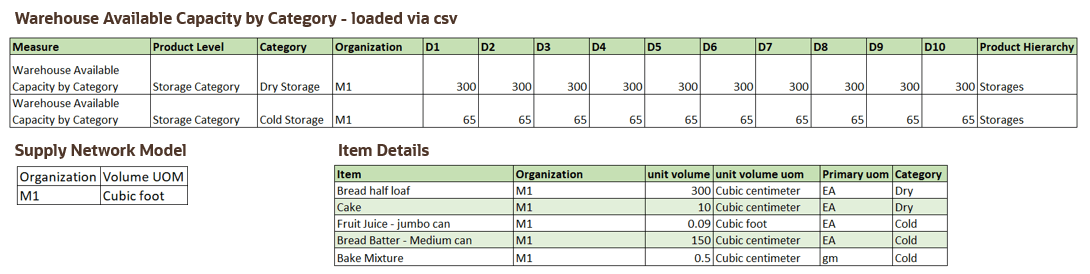 カテゴリ別品目詳細および倉庫使用可能生産能力