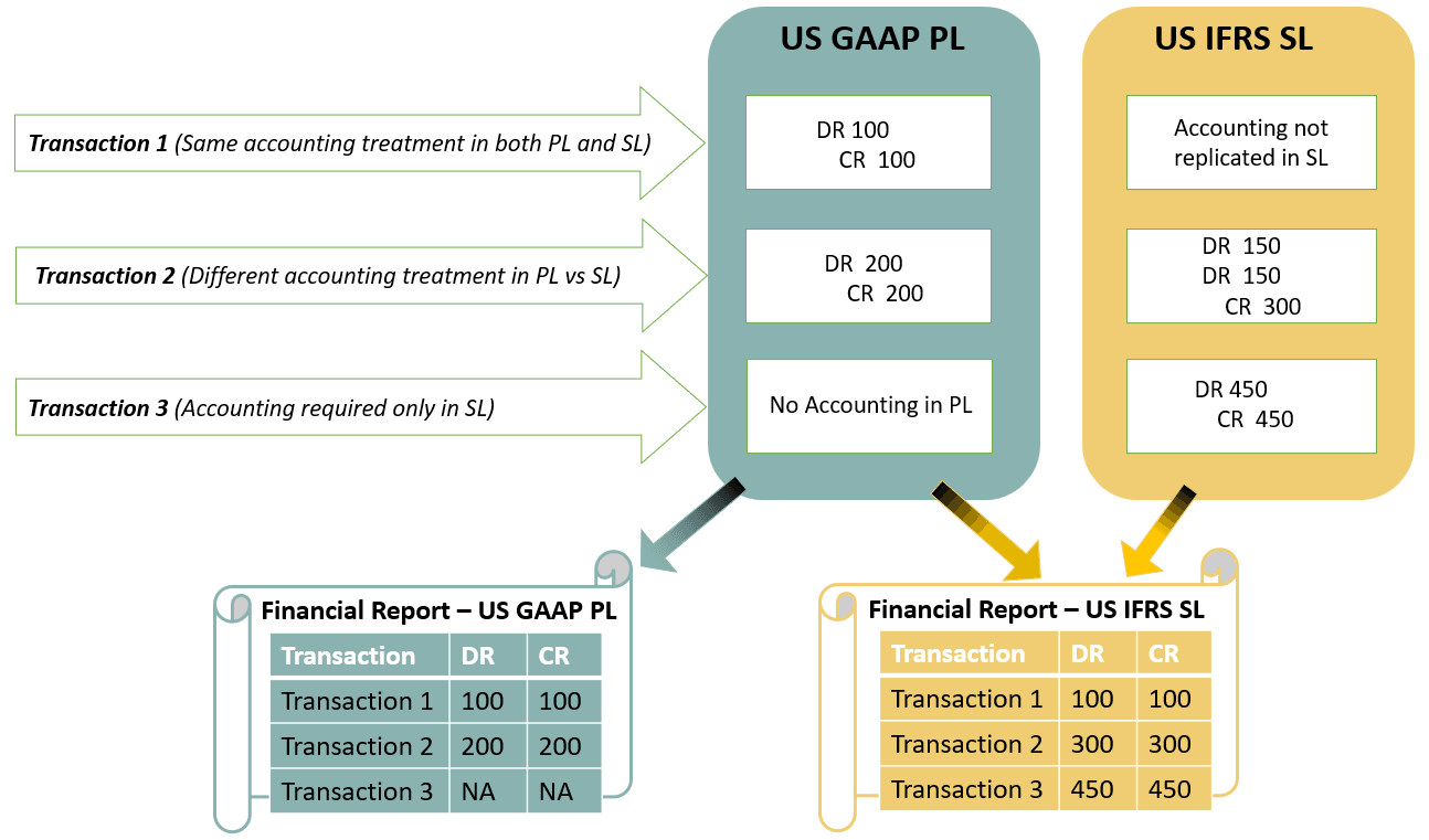 デルタ元帳構成の図