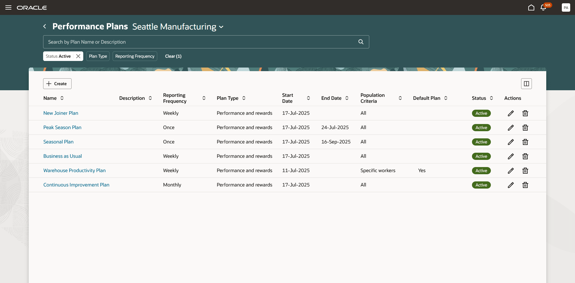 パフォーマンス計画