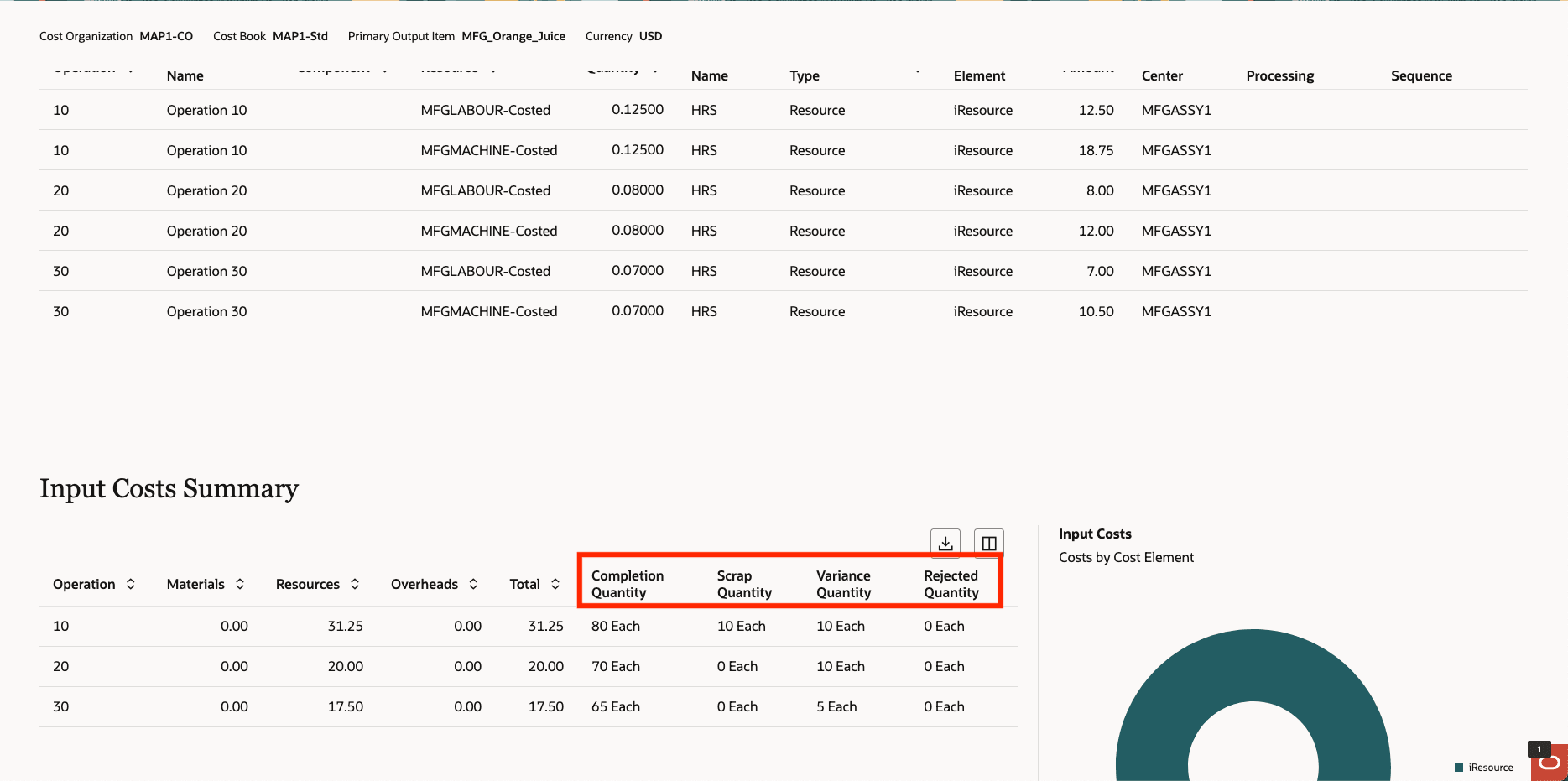 「作業オーダー原価」ページに、各工程の廃棄、差異および拒否済数量が表示されるようになりました