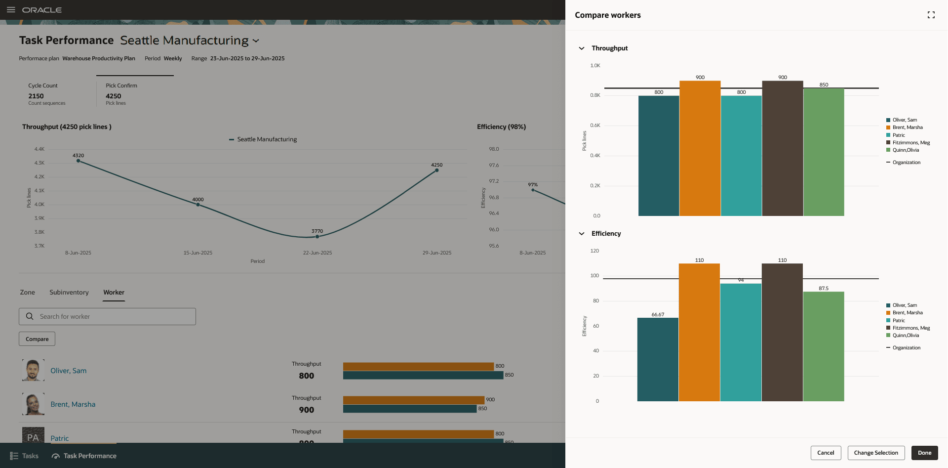 就業者のパフォーマンスの比較