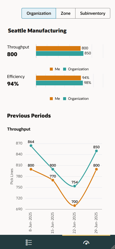 自分のパフォーマンス