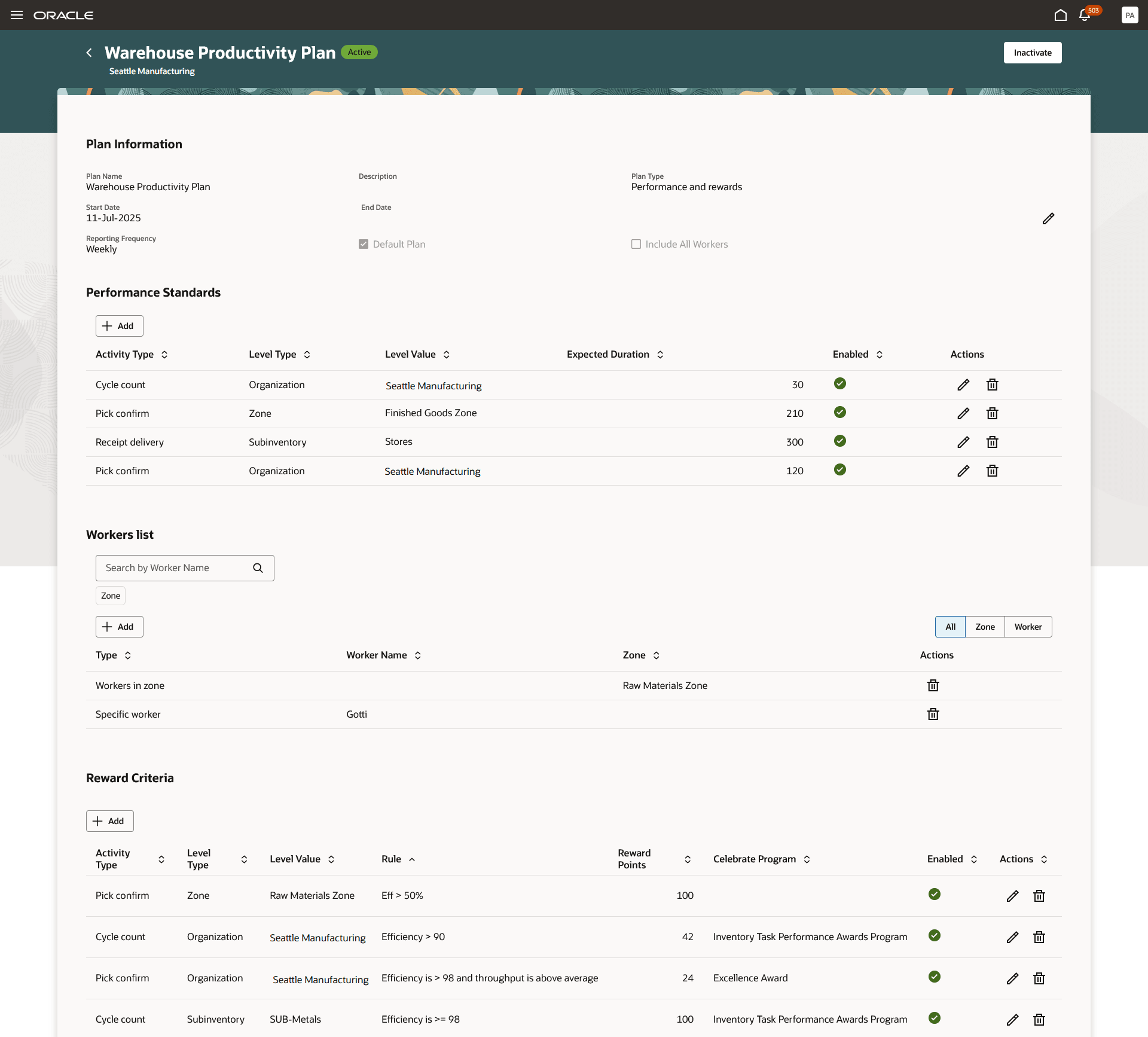 パフォーマンス計画詳細