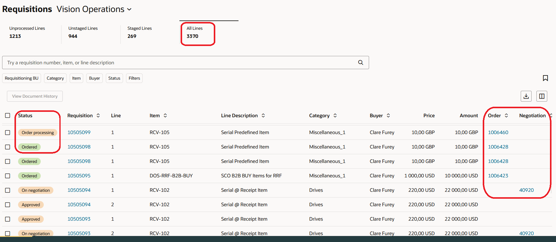 「購買依頼」ページの「全明細」メトリック