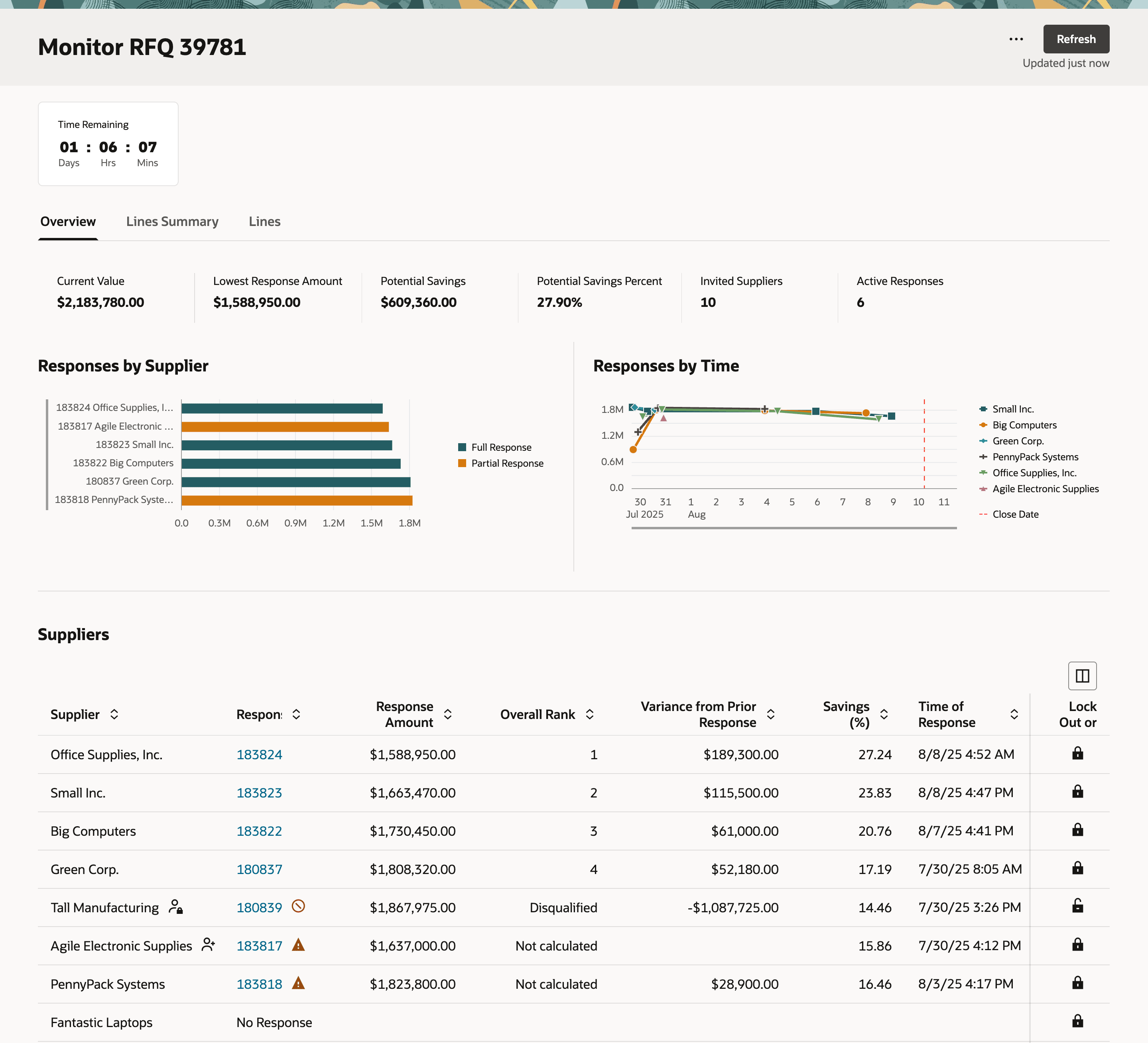 ネゴシエーションのモニター