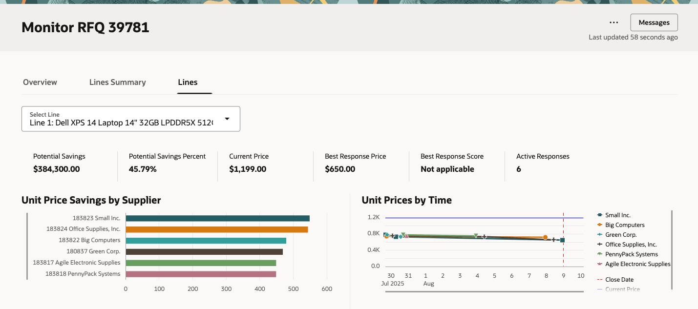 パーソナライズ・レイアウトを使用したチャートの置換