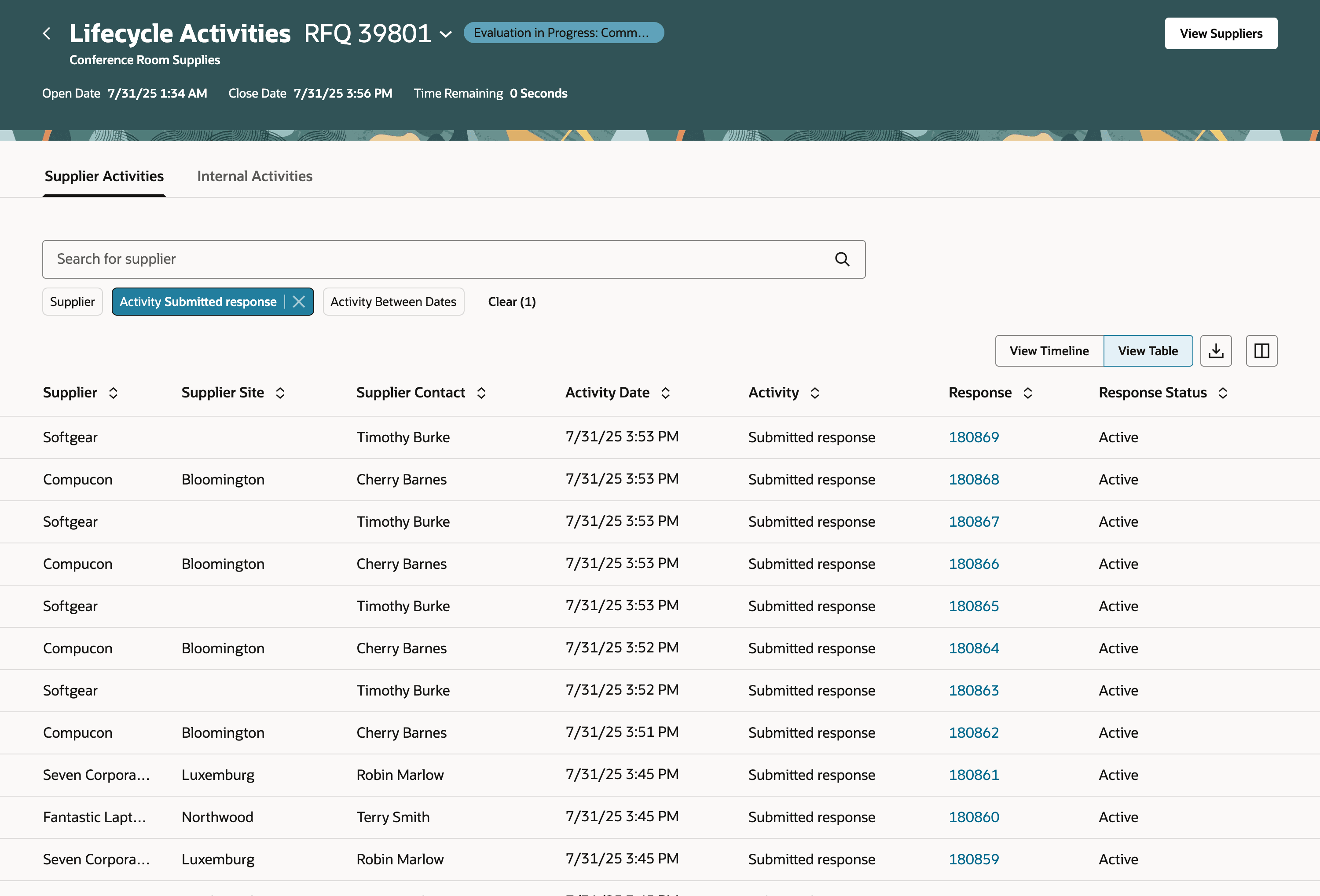 実行済アクティビティでフィルタされたサプライヤ・アクティビティの表ビュー