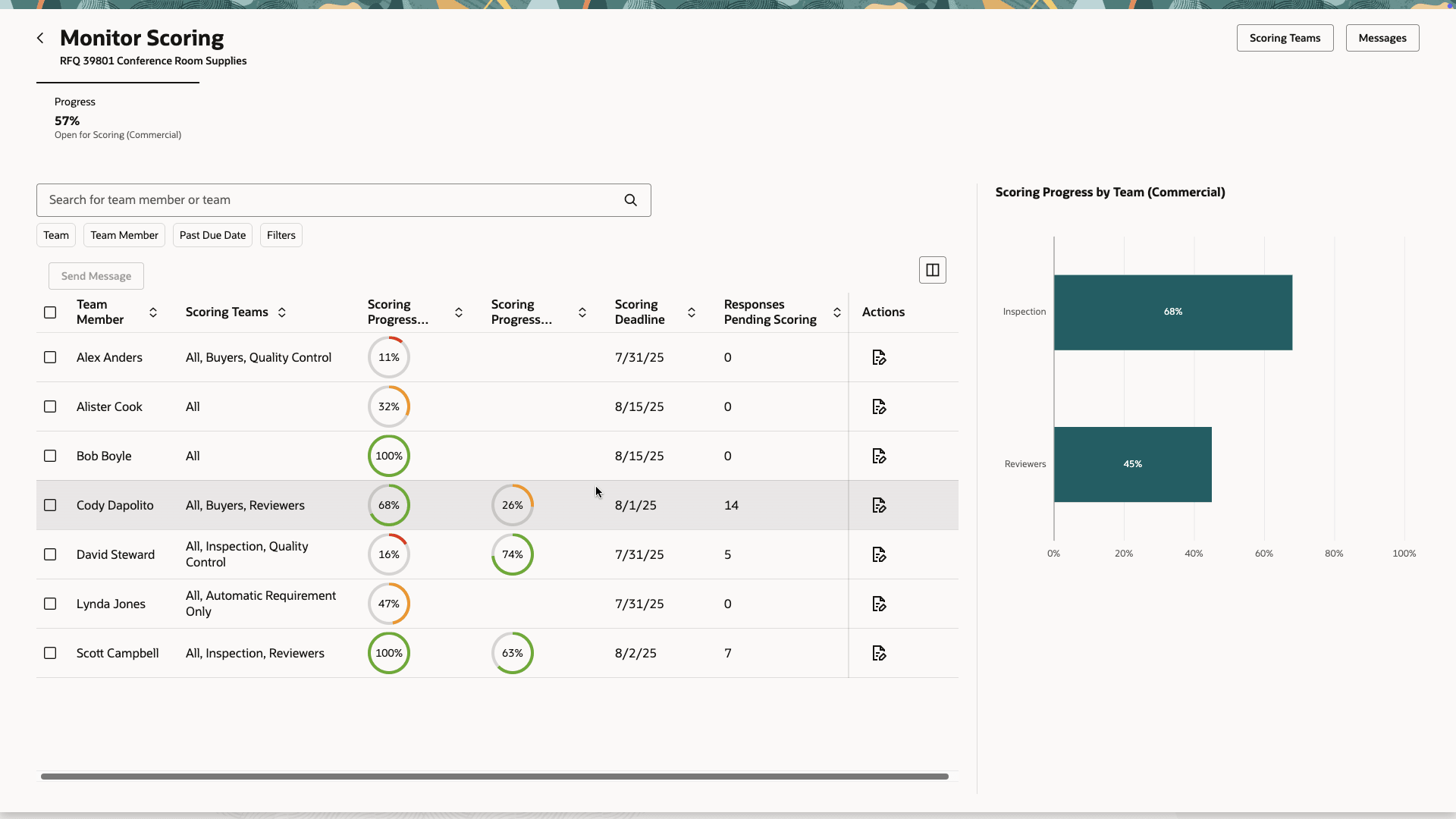 ダッシュボードでのスコアリングの進捗のモニター