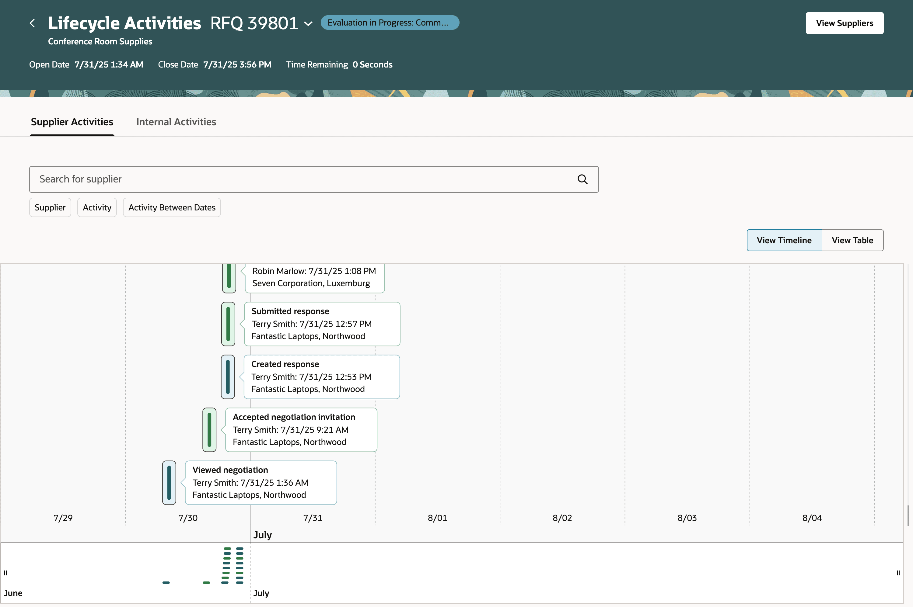 サプライヤ活動のタイムライン・ビュー