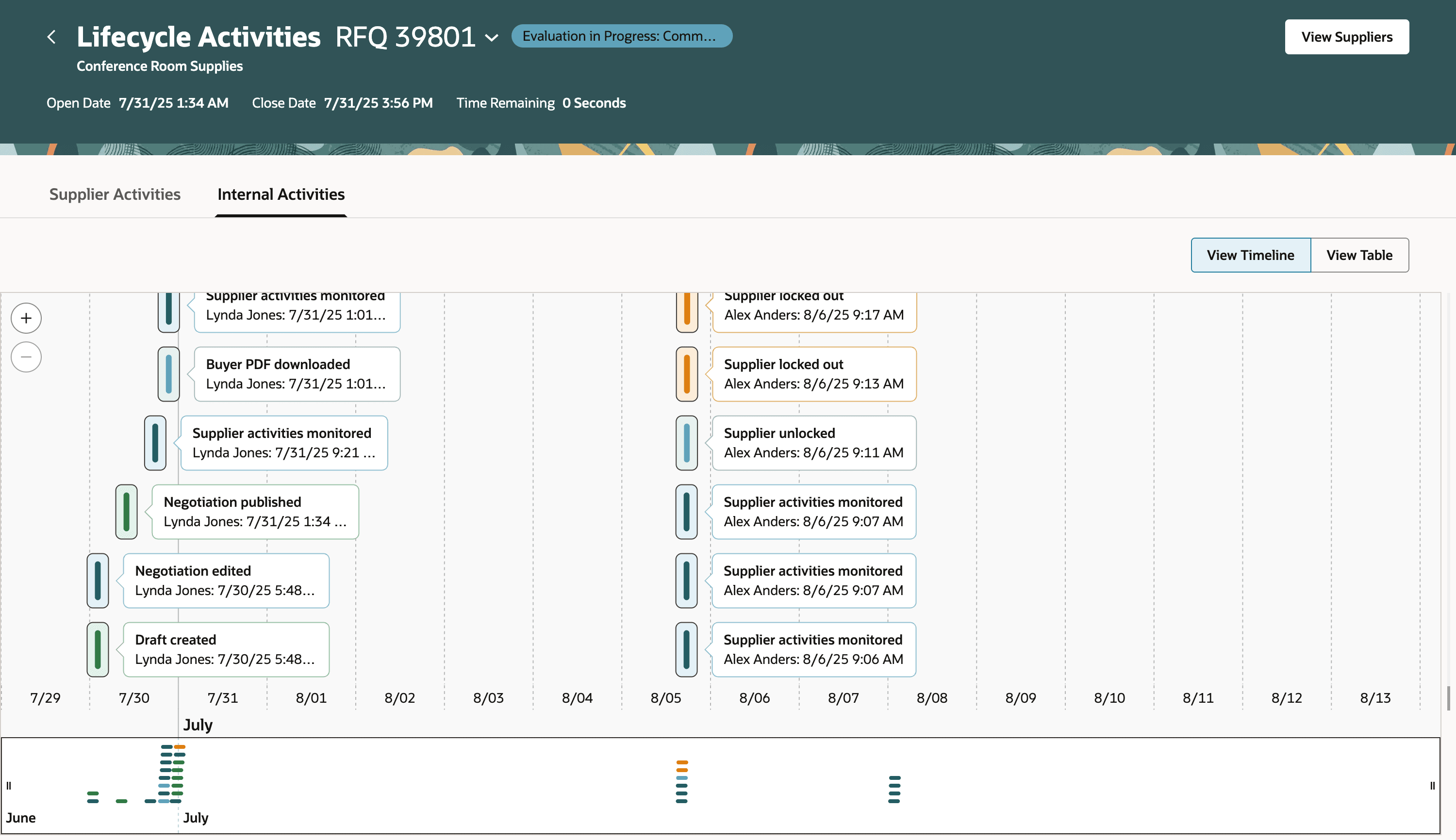 内部アクティビティのタイムライン・ビュー