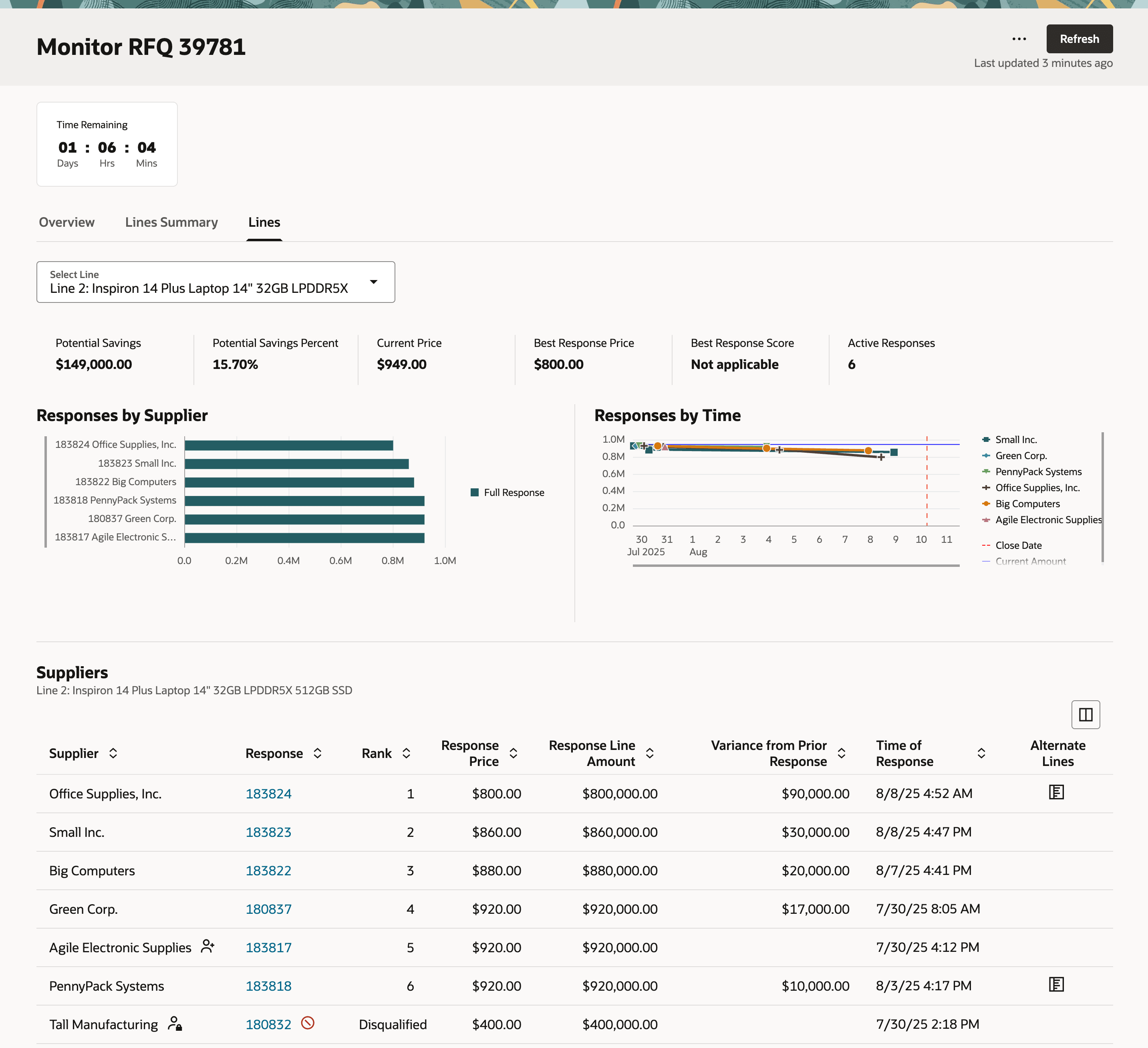 ネゴシエーションのモニターの明細