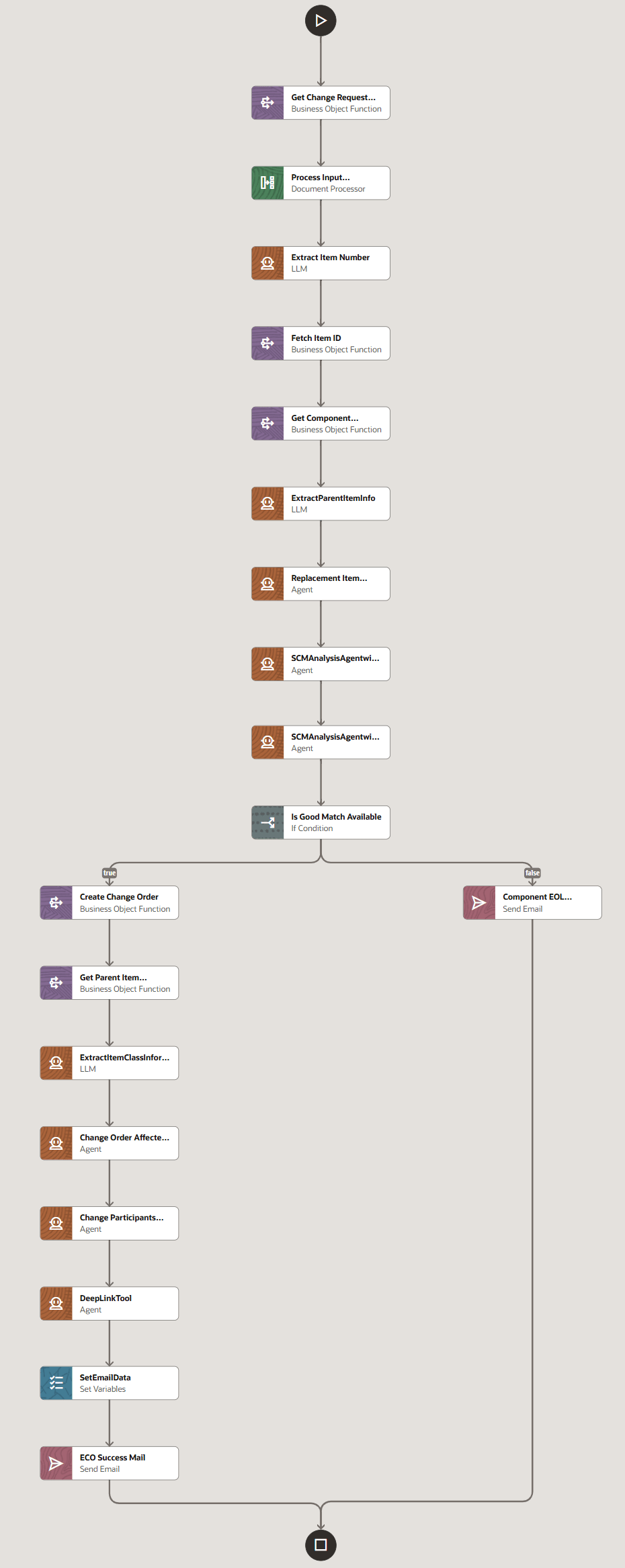 AI Studioのエージェント・チーム