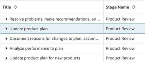 ステージ内の調整済一連のアクティビティ