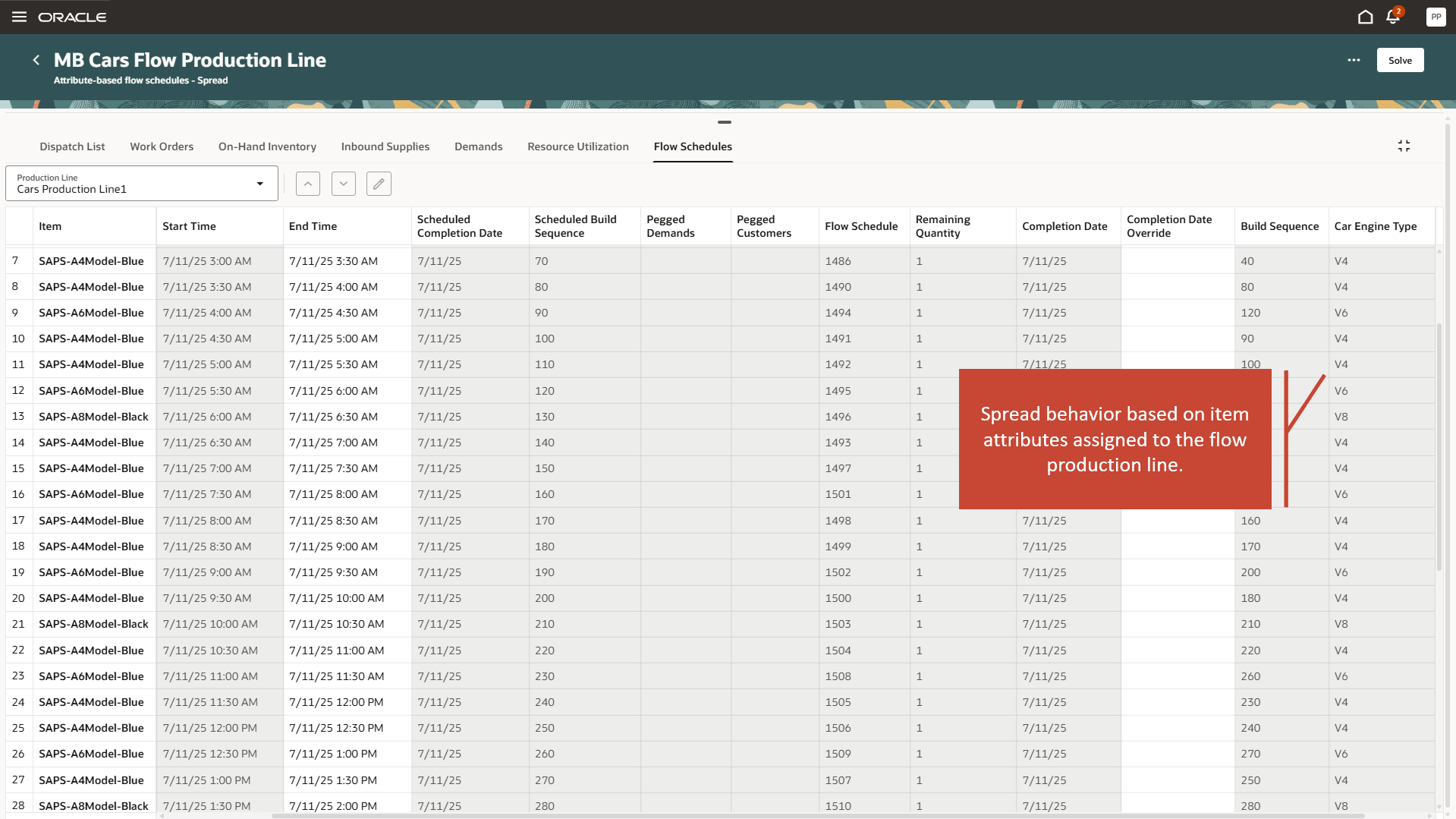 Flow Production明細に割り当てられた属性車両エンジン・タイプに基づく分散フロー・スケジュール