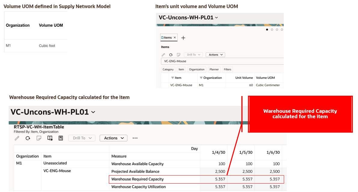 供給計画別倉庫必須生産能力計算