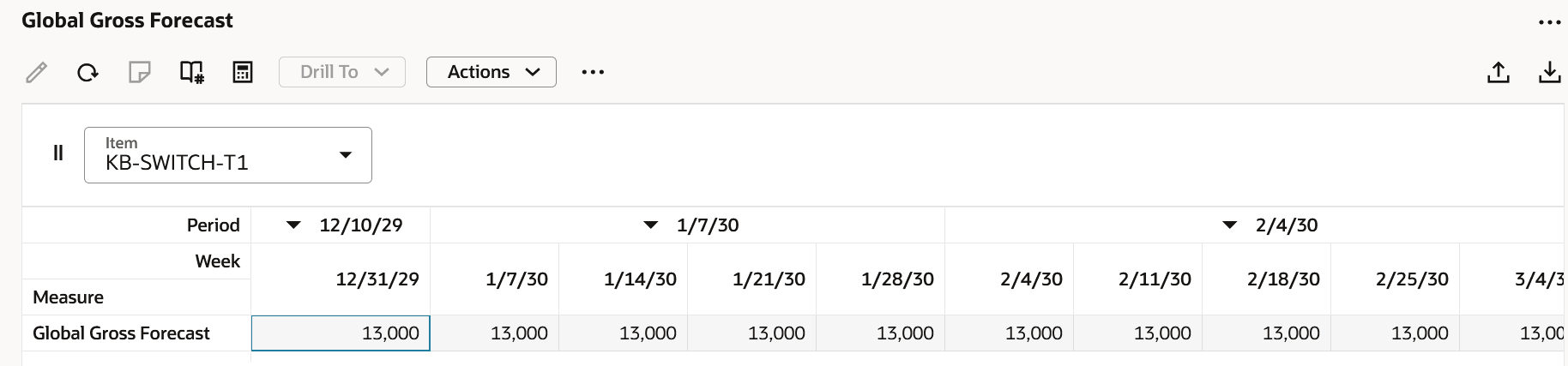 グローバル総予測