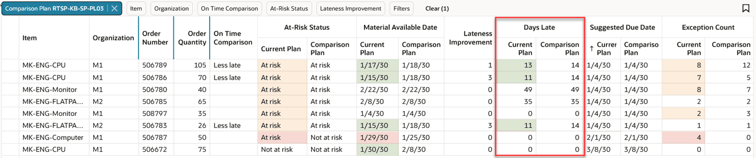 比較モードで列を表示する変更済需要