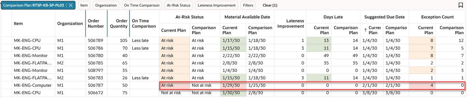 販売オーダー506787のリスクありステータスの分析