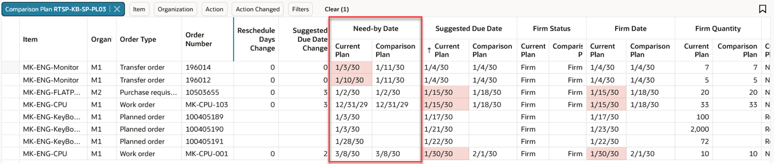比較モードで列を表示する変更済供給
