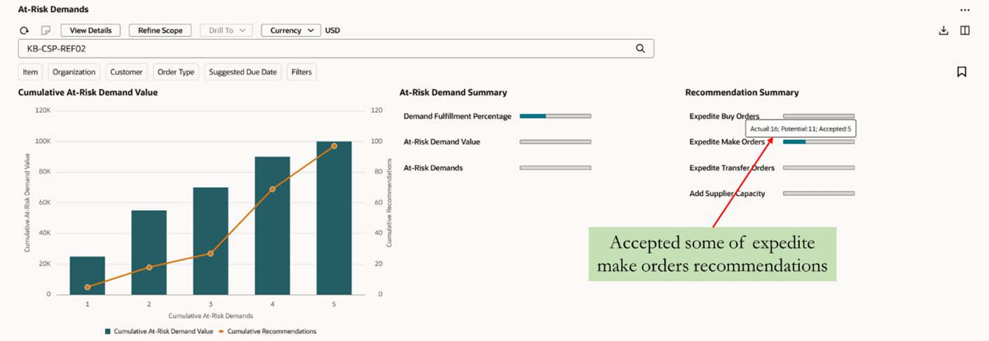 推奨を受諾した後の推奨要約