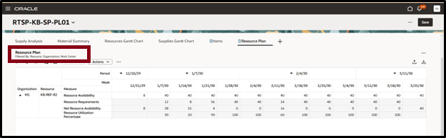リソース・ガント・チャートからのリソース・プランへのドリル