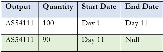 出力および有効日の例