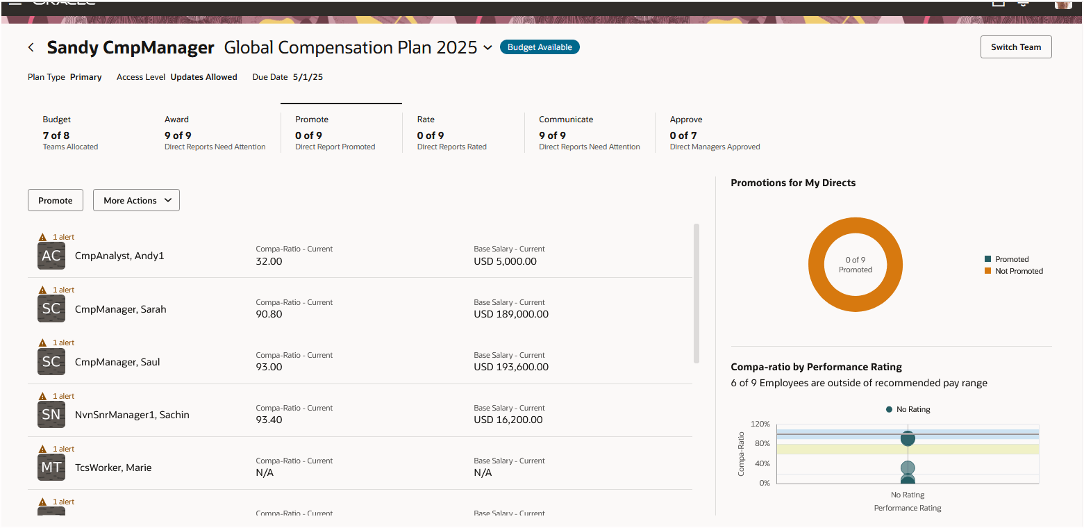 「昇格昇進」タブ