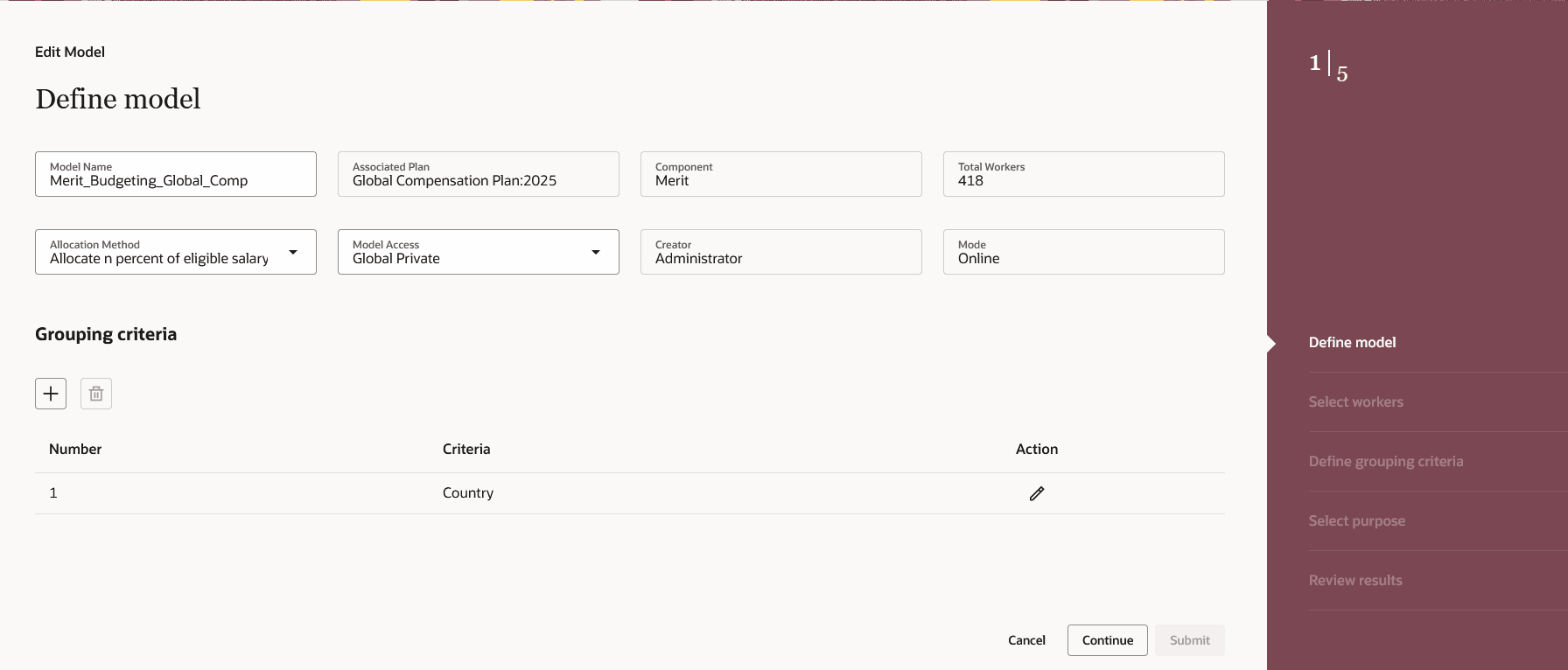 グローバル・モデルの定義