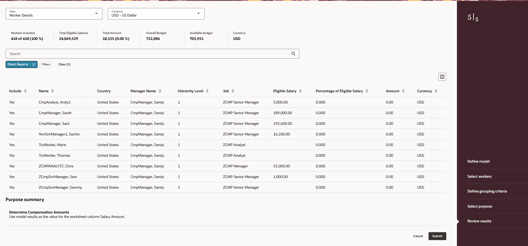 グローバル・モデルのレビュー結果