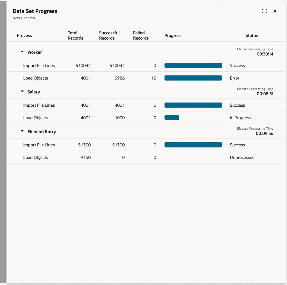 データ・セットの進行状況