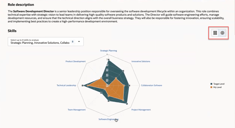 成長におけるスキルのスパイダ・チャート