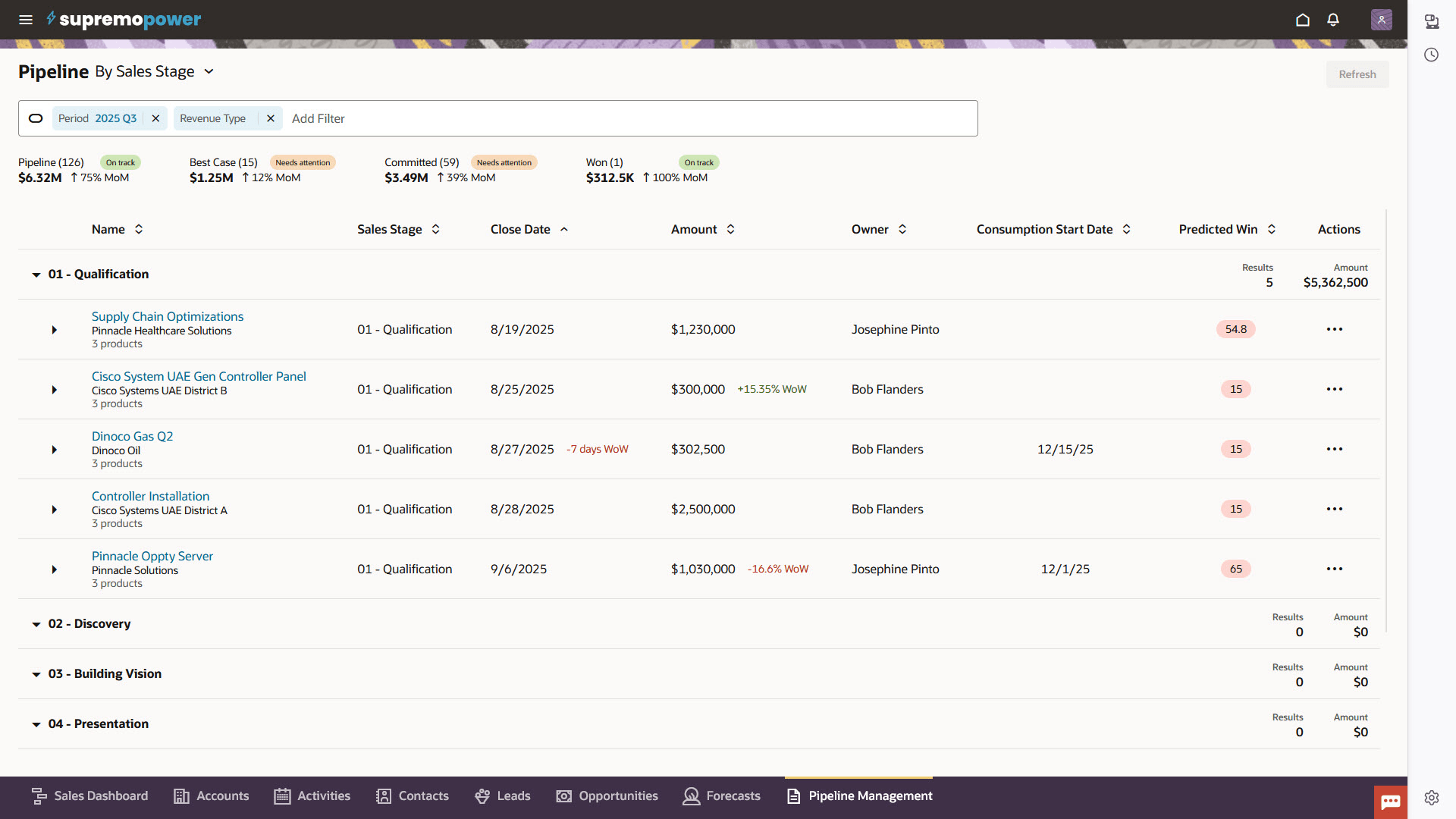 セールスステージ別パイプライン管理ビュー