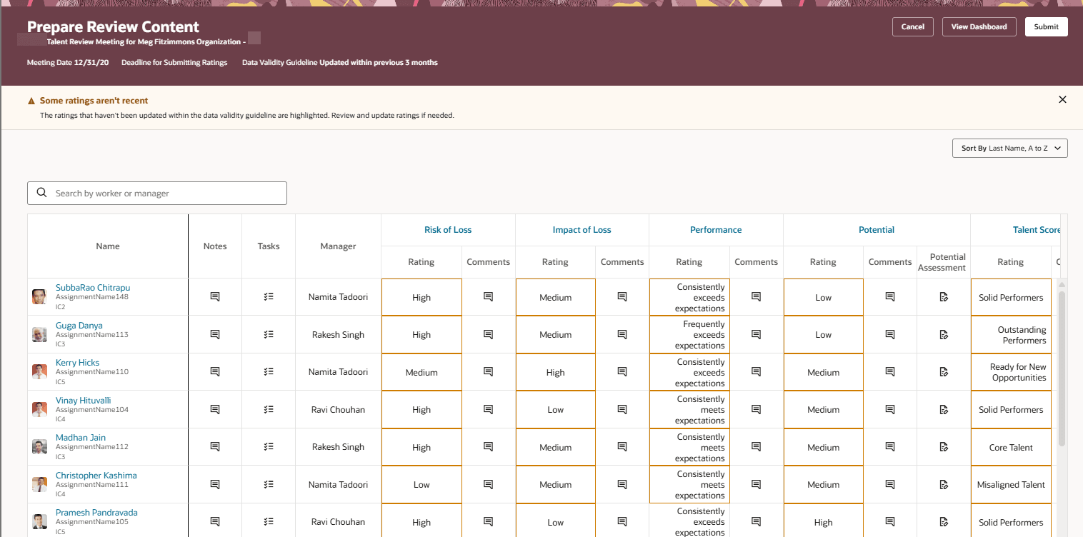 再順序付けされた評点を含む「コンテンツのレビュー」ページを準備します。